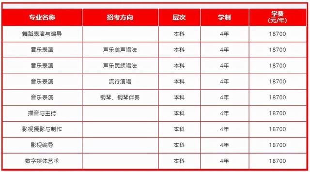 成都艺术职业学院官网，2021年成都艺术职业大学新生开学报到时间及入学指南注意事项（2022年成都艺术职业大学省外艺术类专业）