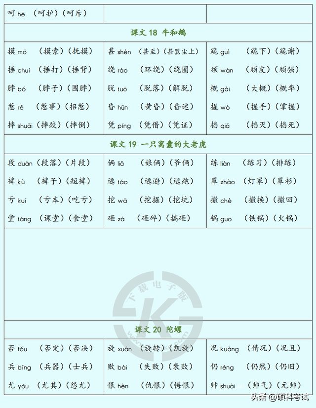 四年级开学第一课，四年级开学第一天作文400个字（<上册>1~8单元识字表、写字表）