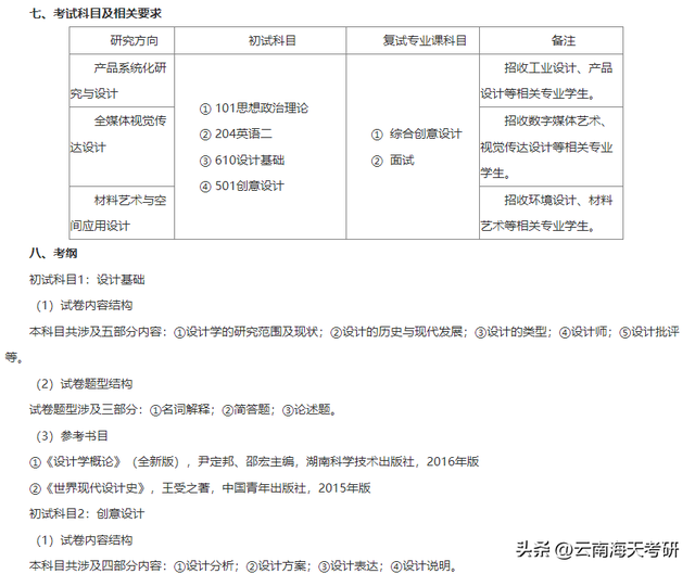 湖南农业大学在哪，湖南农业大学在哪个区什么街道（12所院校调整专业课初试科目）