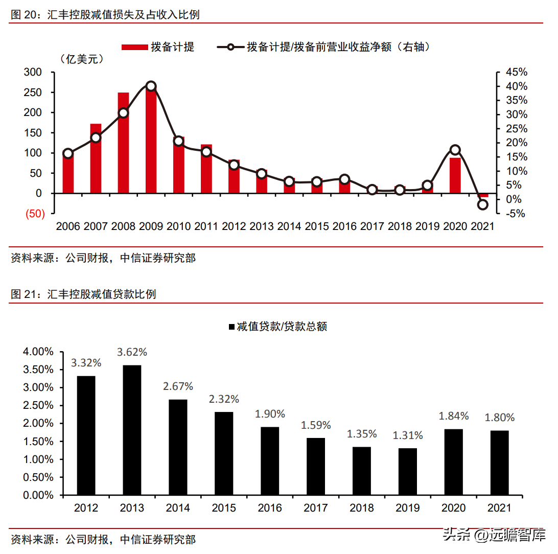 汇丰银行（世界的本土银行）