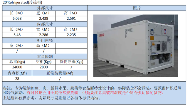集装箱尺寸标准，集装箱标准尺寸（外贸人赶紧收藏《史上最全集装箱尺寸图》）