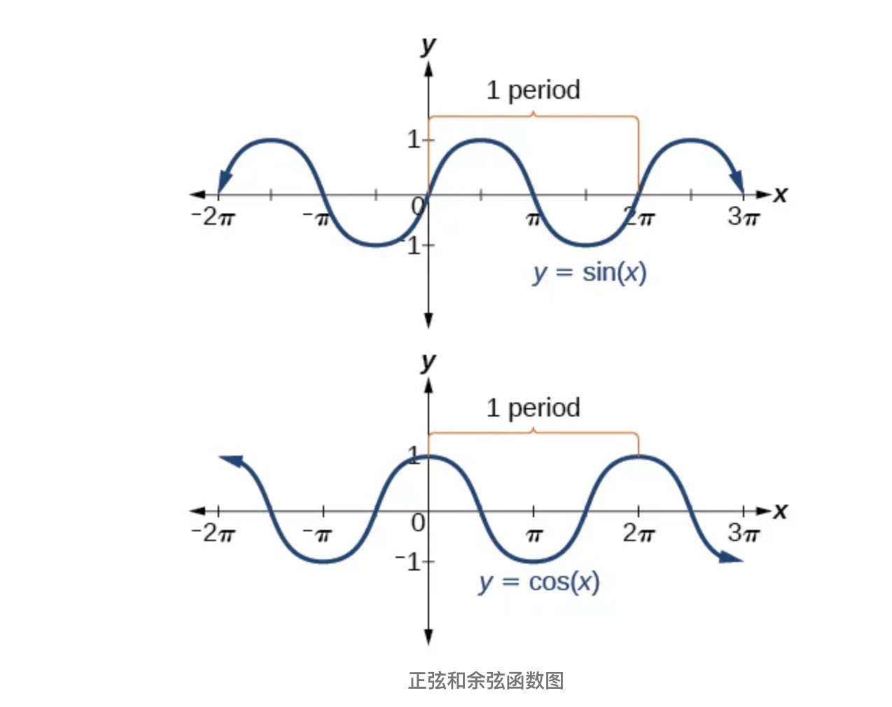 傅立叶函数介绍，傅里叶级数和傅里叶简介