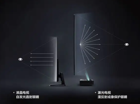 dled和led的区别（LCD、LED、OLED、AMOLED到底是什么）