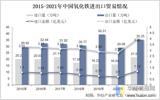 氧化铁是什么颜色，铁是什么颜色（行业即将迎来复苏的大好形势）