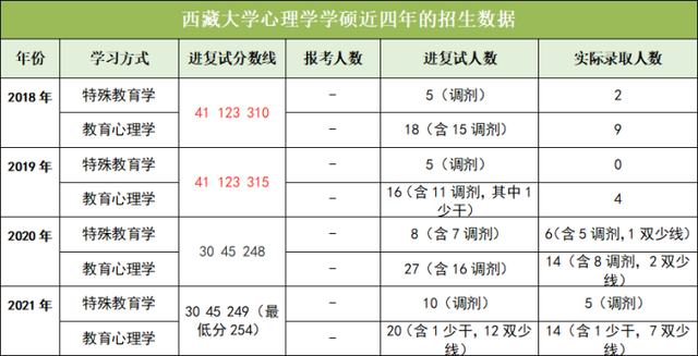 考研中医b区院校，考研对应的B区80所院校名单（最全心理学院校介绍）