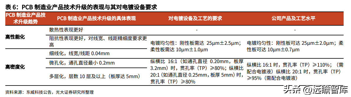 昆山电镀厂（专注）