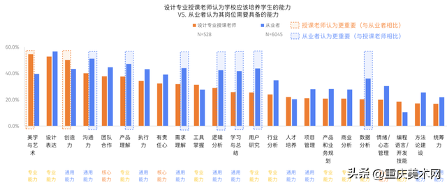 视觉传达设计工资一般多少，视觉传达设计专业学什么（平均薪酬12.5k/月）