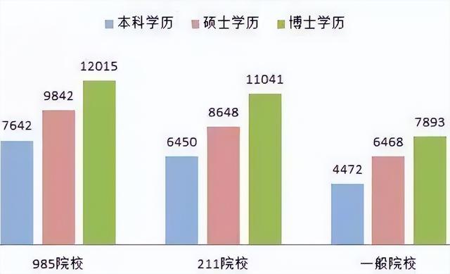 单位工资收入证明怎么写，单位收入证明（成都某央企员工晒出上半年工资收入）