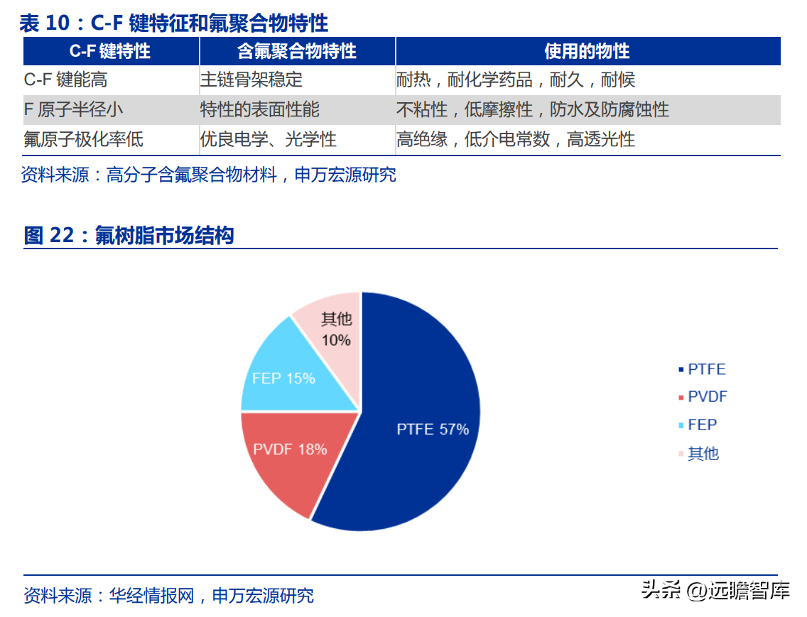 博智集团（全产业链的氟化工企业）