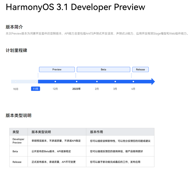 华为手机系统目前用的是什么系统，华为突然上线鸿蒙3.1