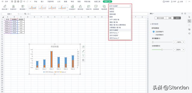 三维簇状柱形图，excel中（WPS表格双纵轴簇状柱形图可视化表达）