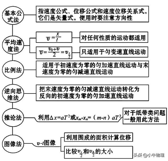 中国的国防类型，中国的国防类型属于什么（处理匀变速直线运动的常用方法）