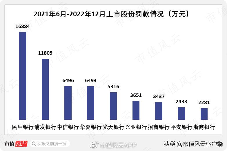 北京民生银行（是民营企业银行）