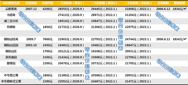 武汉市中华路小学，武汉市中华路小学招生简章2021（中华路昙华林棋盘街三道街小学及对口小区概况）