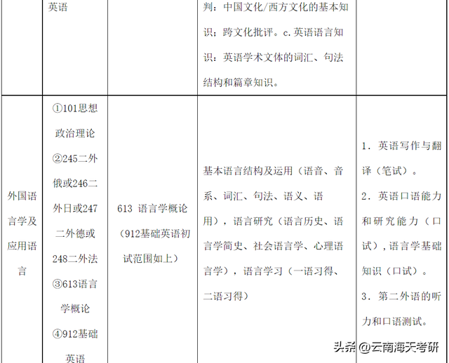 湖南农业大学在哪，湖南农业大学在哪个区什么街道（12所院校调整专业课初试科目）