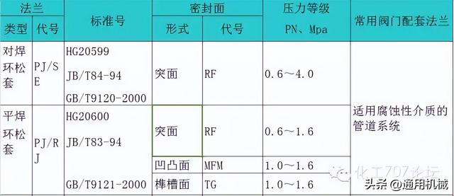 锻钢是什么材质，锻钢是什么意思（超全面、实用的管法兰知识体系）