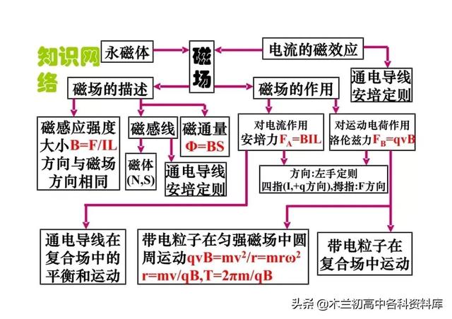 高中物理所有公式，高中物理公式（高中物理所有公式、重要性质、定理和定律大全）