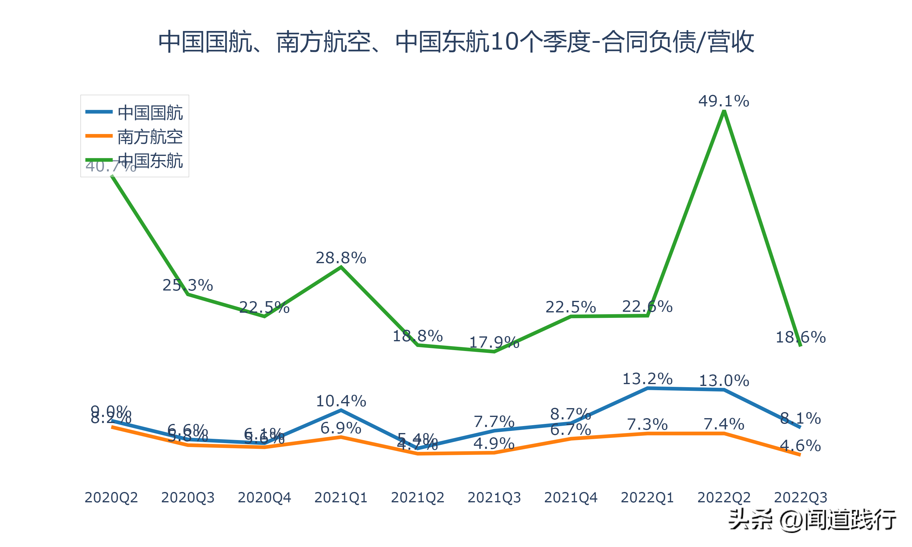 中国国际航空公司（中国国航）