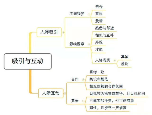 爱上爱情，你为什么就爱上某个人呢[图片]