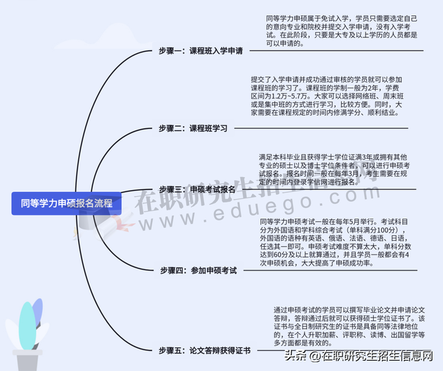 上海交通大学在职研究生招生简章 上海交通大学在职硕士招生简章