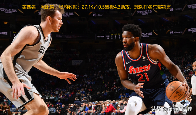 2022nba常规赛mvp，2022年nba常规赛mvp是谁（2021-2022赛季NBA公布最新一期的MVP排行榜）