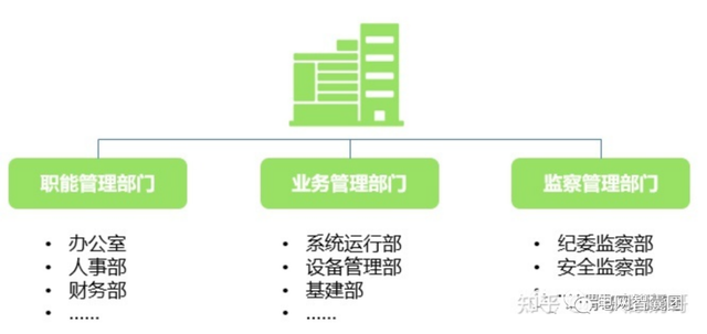入职年限计算公式，在EXCEL中如何自动计算入职年限（电网公司各个岗位大揭秘）