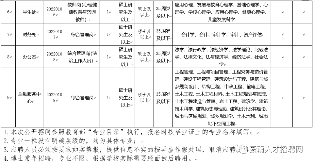 文山州事业单位（2022年云南省事业单位招聘1600人）