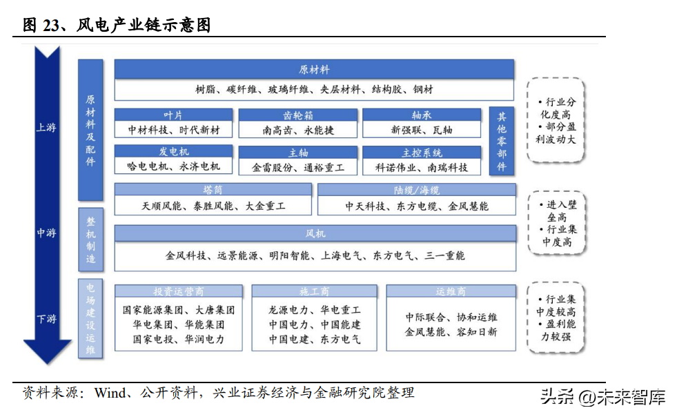 国电永福发电有限公司（建筑行业深度研究）