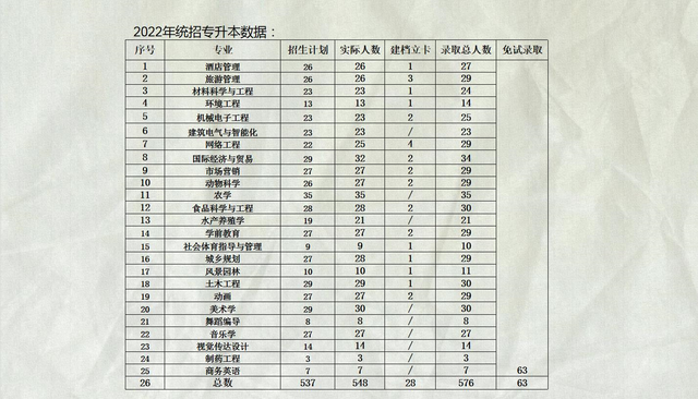 湖南文理学院官网，2020年湖南文理学院排名（湖南专升本热门院校介绍——湖南文理学院）