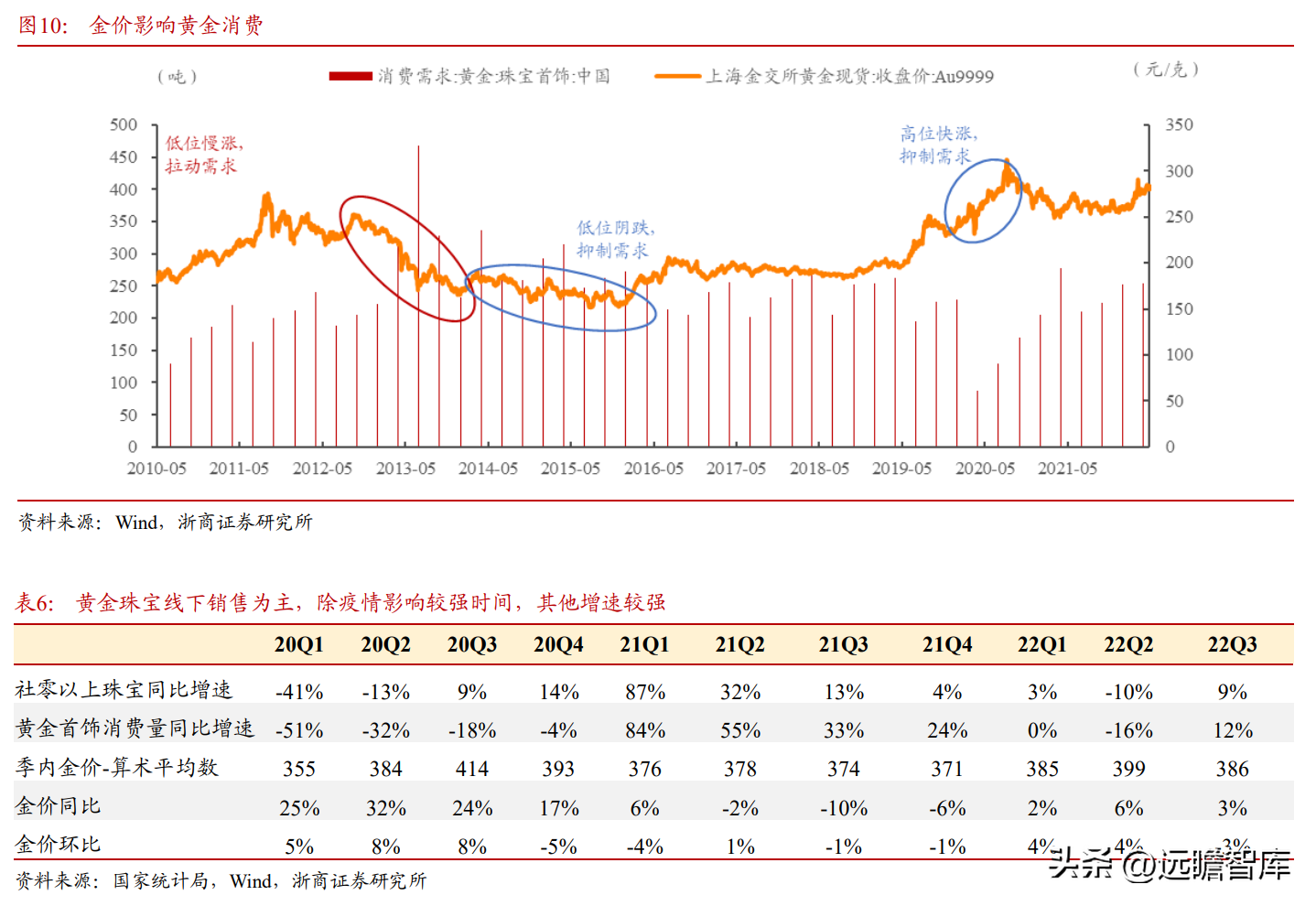 中国黄金集团公司（黄金珠宝央企龙头）