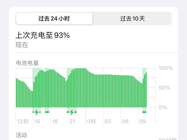 苹果ios15.5怎么样，15.5推出革命性变化（升级iOS15.5正式版真实体验）