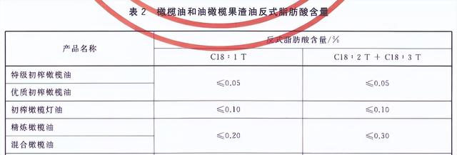 检测完10款橄榄油，你可能真的误解它了