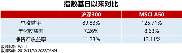 定投指数型基金，定投指数基金是什么意思（3组人气宽基，到底该选哪个）