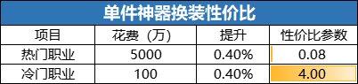 dnf性价比高的称号有哪些（dnf110最好用的平民称号）