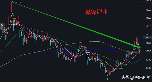 赛道股和题材股的区别（赛道股何时见顶）