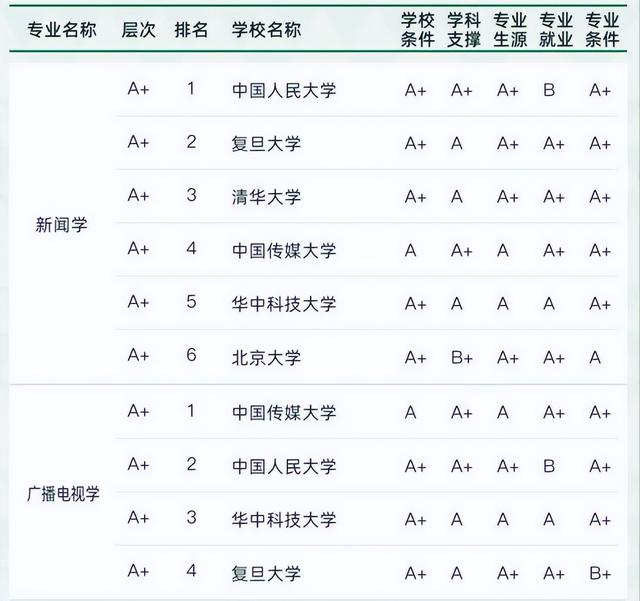 机械工程及自动化排名，2020华侨大学重点专业及大学专业排名（南大和武大表现亮眼）
