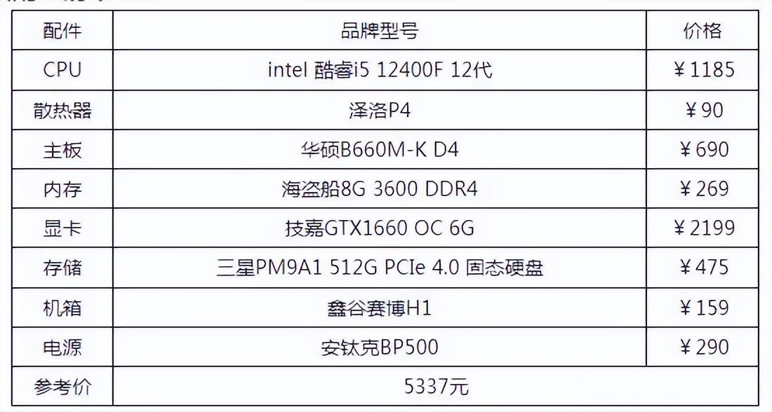 电脑配置怎么选台式电脑,电脑配置怎么选(2022台式电脑配置清单推荐) 电脑配置怎么选台式电脑,电脑配置怎么选(2022台式电脑配置清单推荐)