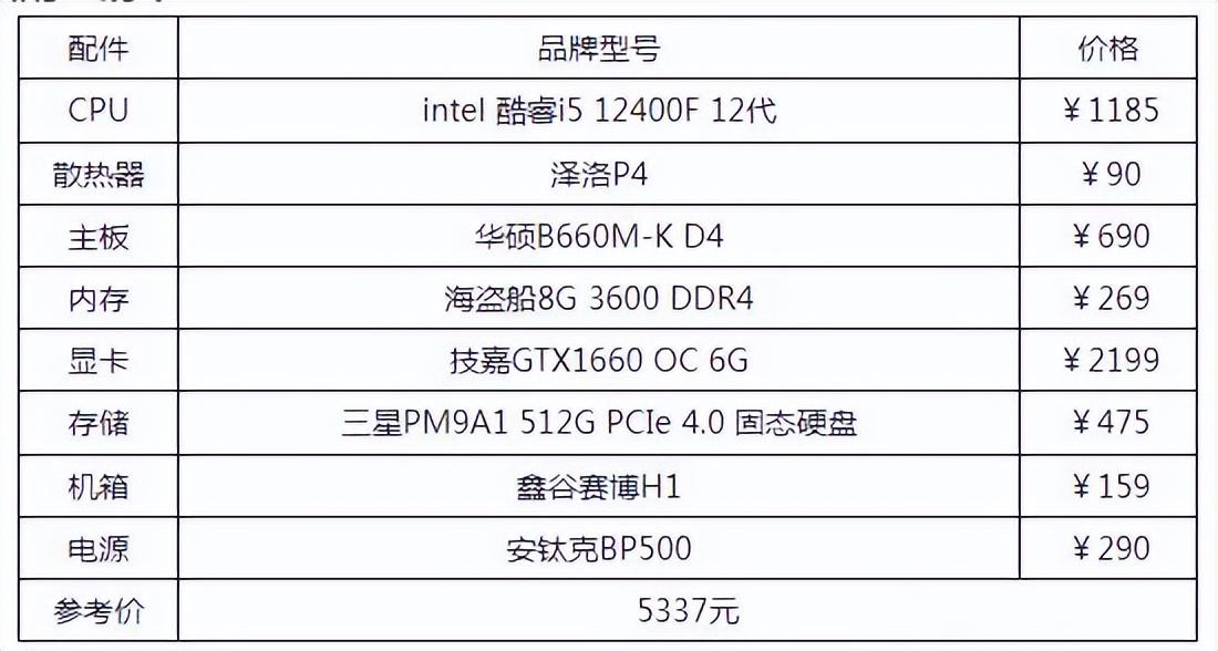 电脑配置怎么选台式电脑，电脑配置怎么选（2022台式电脑配置清单推荐）