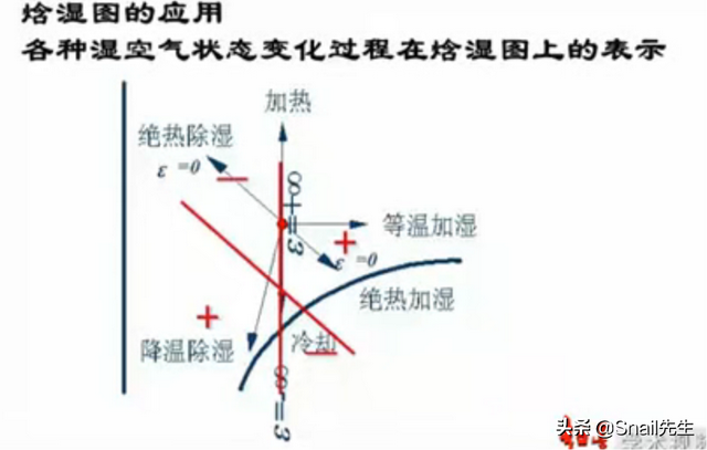 蒸馏水导电吗，纯净水导电吗（制冷装置学习笔记<八>）