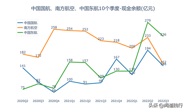 东方航空与国际航空哪个好，东方航空与国际航空哪个好些（中国国航、南方航空、中国东航）