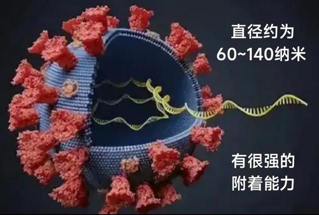 气溶胶传播和空气传播的区别是什么，什么叫气溶胶空气传播（何谓飞沫与气溶胶传染病毒）