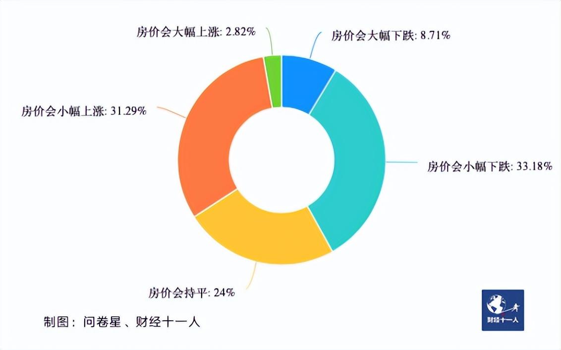 房價走勢2014(2023年) - 房三寶