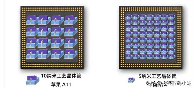 天玑720相当于骁龙多少的性能，天玑720相当于骁龙多少（教你如何看手机处理器<入门>）