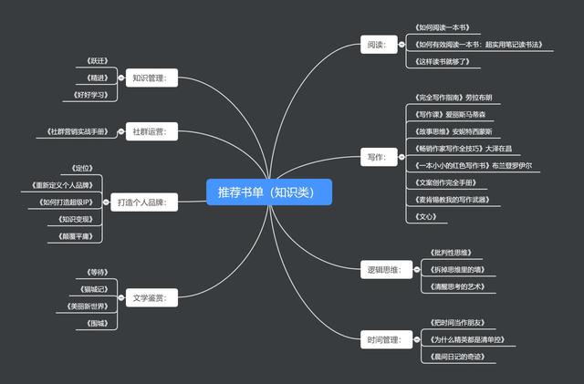 什么工作来钱快，没钱最容易翻身的行业（不要再去交智商税了）