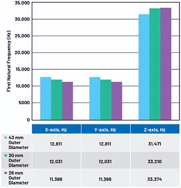 剪切模量单位是什么，剪变模量的单位（如何利用模态分析设计优质的振动传感器外壳）