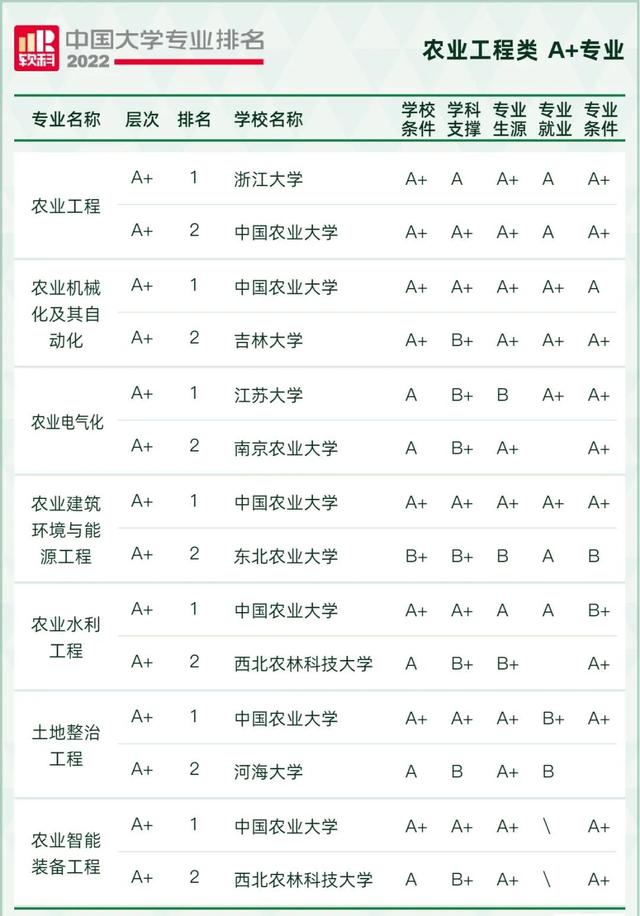 天文学专业大学排名，全国天文学专业大学排名榜【推荐10所】（2022软科中国大学专业排名出炉）