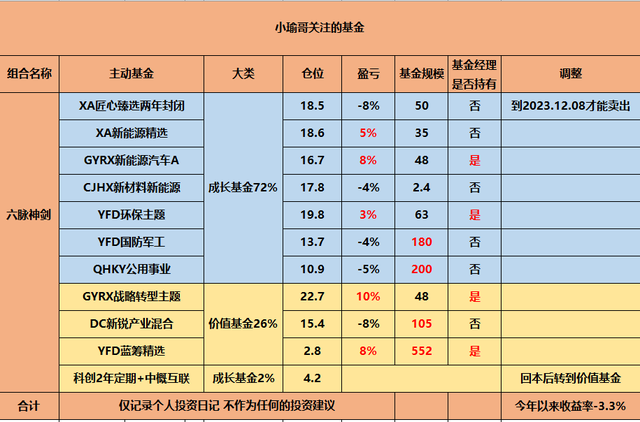 基金為何無法全部賣出，基金為何無法全部賣出了？