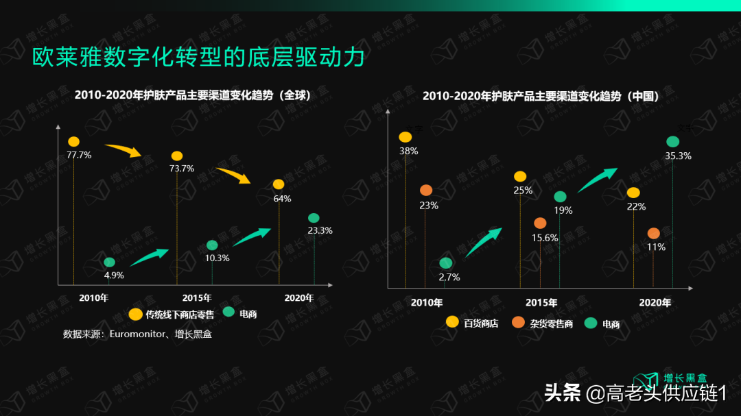 欧莱雅中国官网（万字拆解欧莱雅）