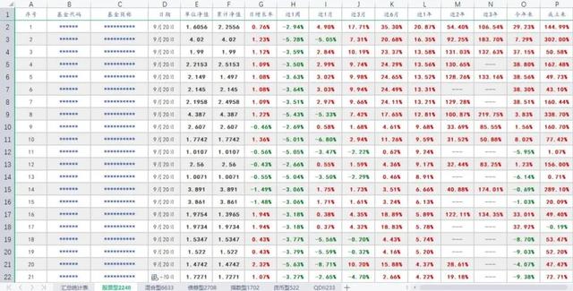 債券基金的盈利邏輯分析，債券基金的盈利邏輯分析包括？