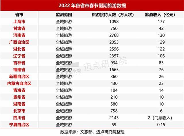 2022年河南暑假放假安排时间表，2022年河南中小学暑假放假时间什么时候（2022年国庆假期河南高速出行提示）